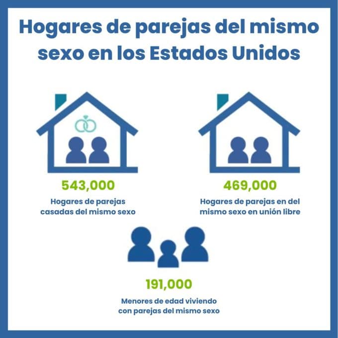 Hogares parejas mismo sexo en EE. UU.