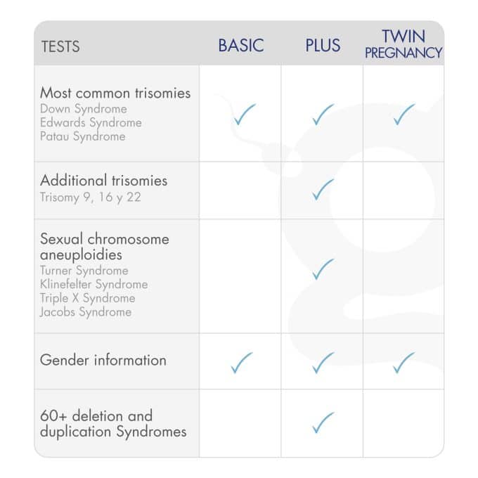 Clarix modalities